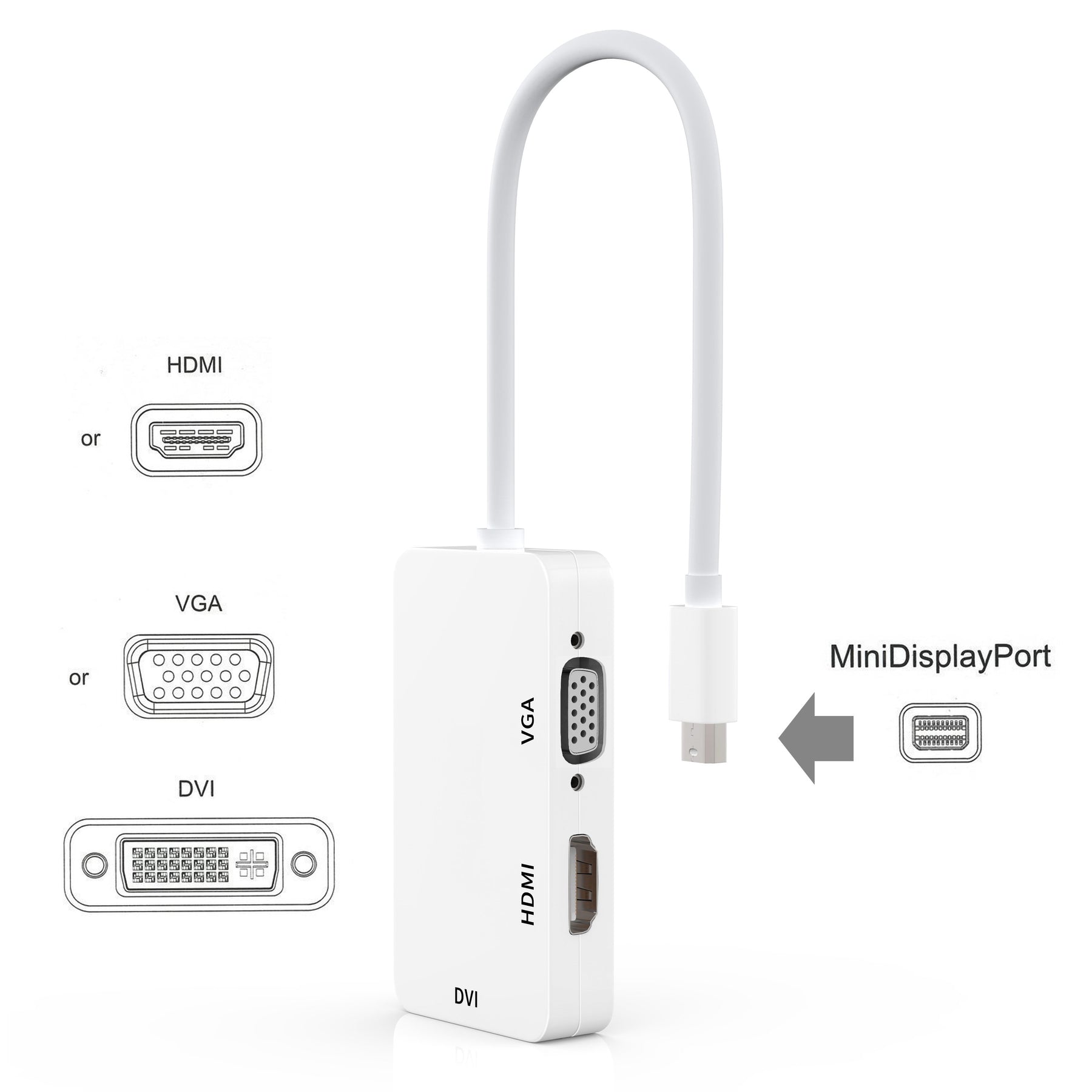 Bộ chuyển đổi USB-C 3 trong 1 Lention Mini DisplayPort to VGA/DVI/HDMI VDH